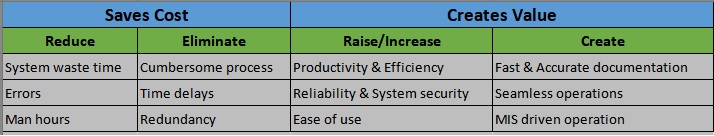 Benefits of using Sarita Nimble